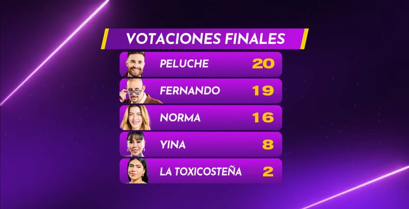 Nominados de 'La casa de los famosos Colombia 2'