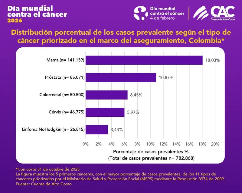Cuenta De Alto Costo ORG