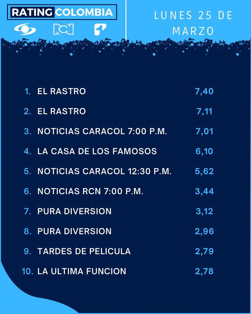 La salida de Nataly Umaña les pasó factura a RCN: Así les ha ido en raiting desde su salida