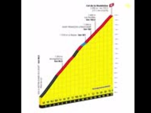 (Video) El resumen de la etapa 16 del Tour de France